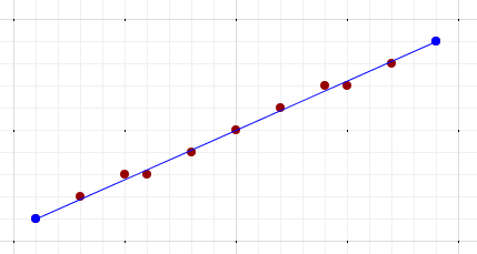 GEOS computed points interpolated along line